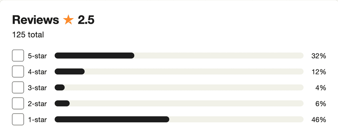 TGTG Alerts Reviews Details Bild