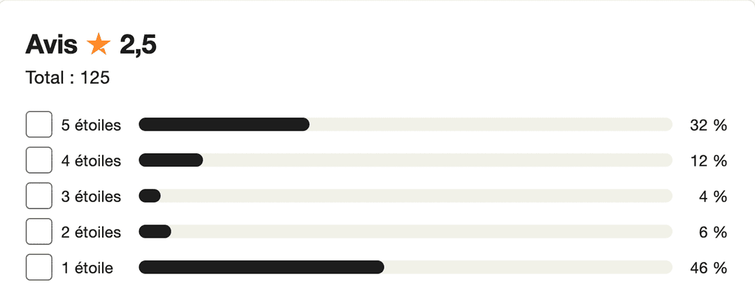 Image des détails des avis sur les alertes TGTG